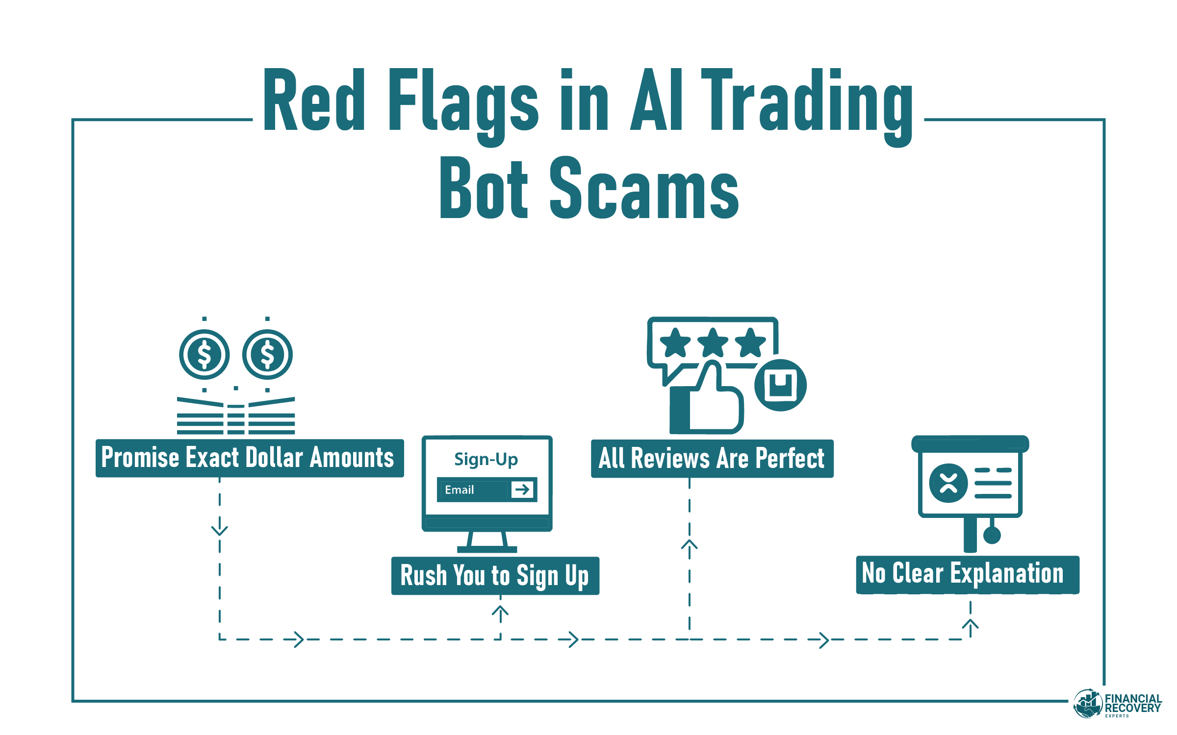 Red Flags in AI Trading Bot Scams