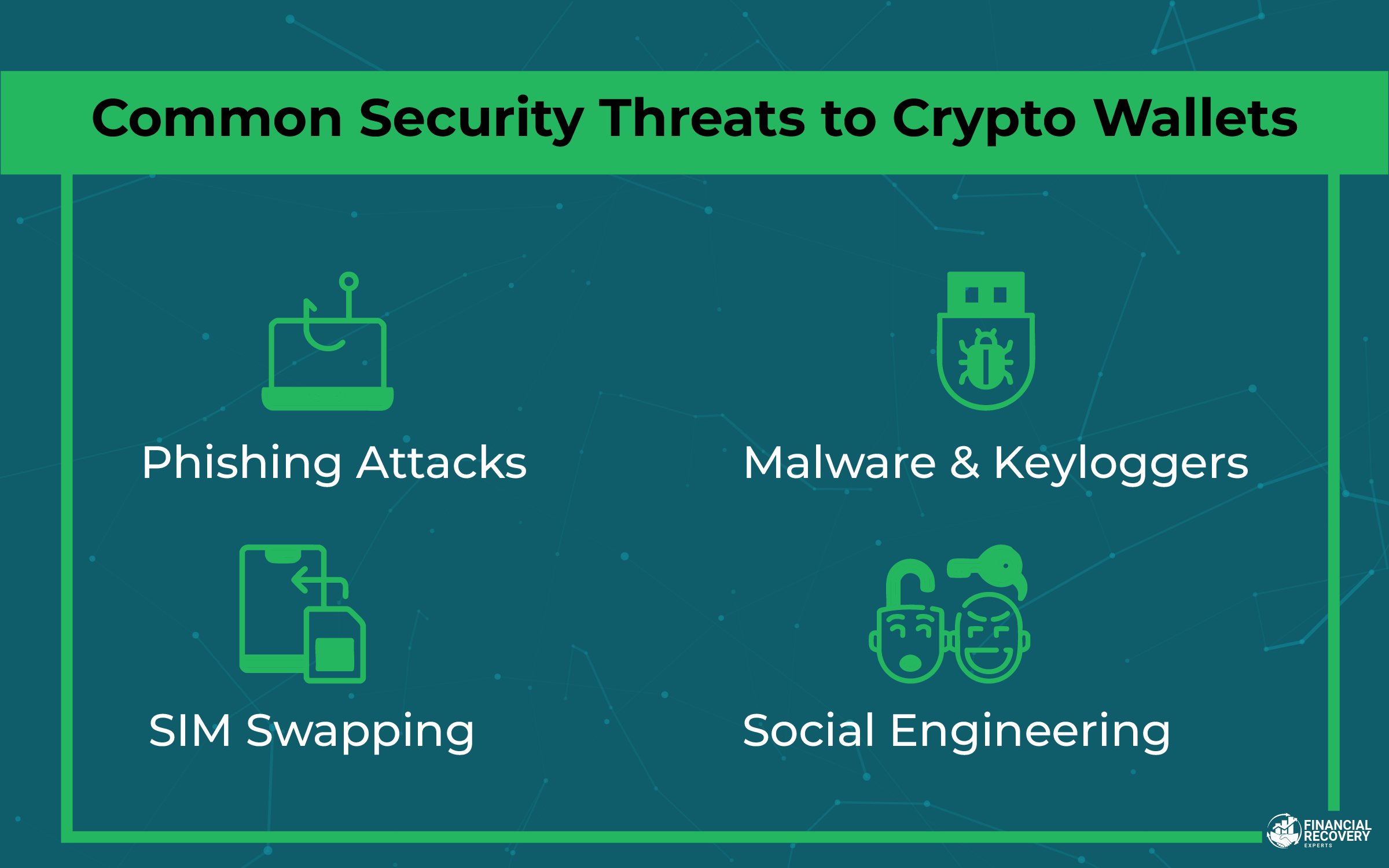Common Security Threats to Crypto Wallets