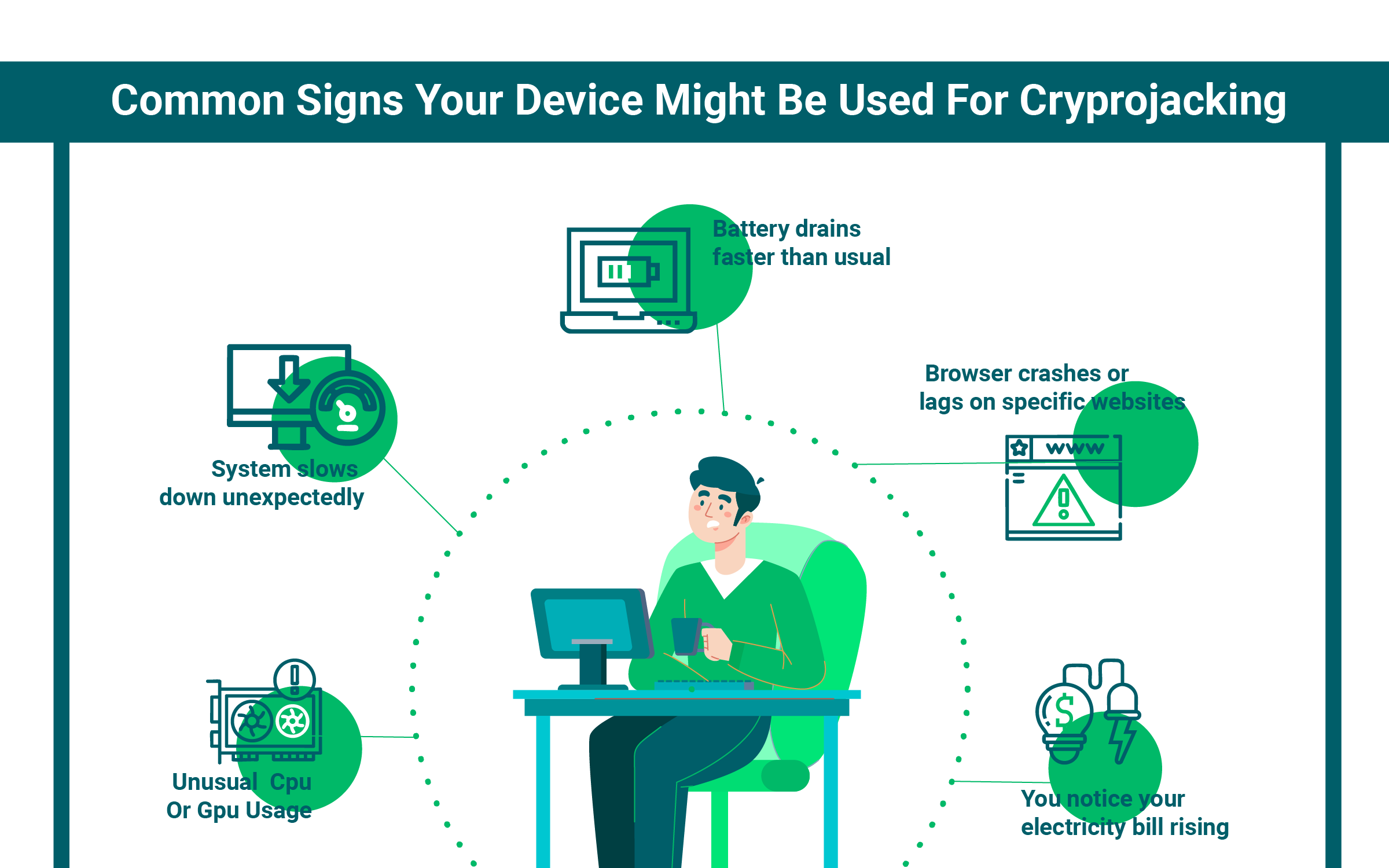 Common Signs Your Device Might Be Used For Cryprojacking
