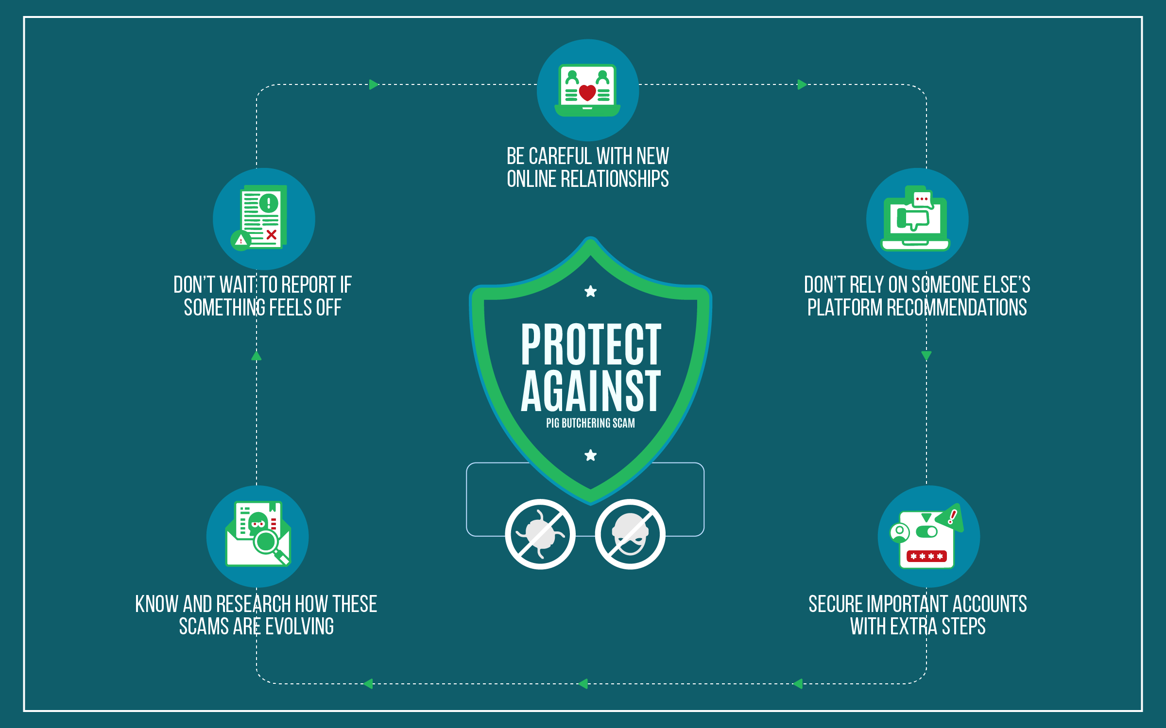 How to Protect Yourself from Future Scams?