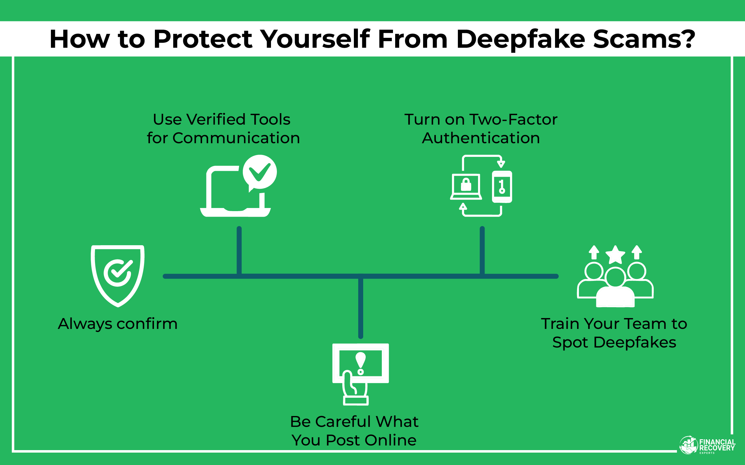 5 Ways to Protect Yourself?