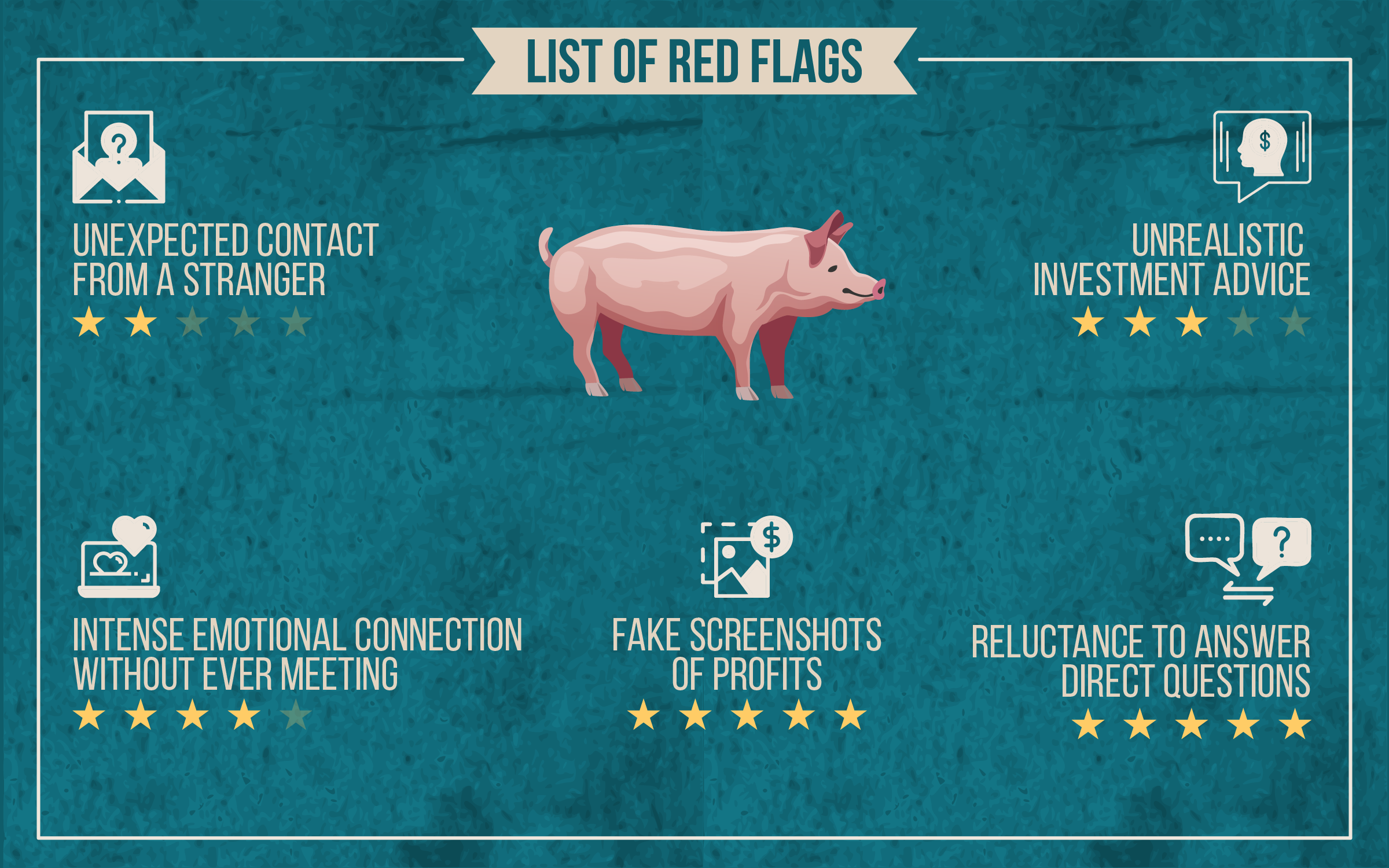 How to Spot a Pig Butchering Scam?