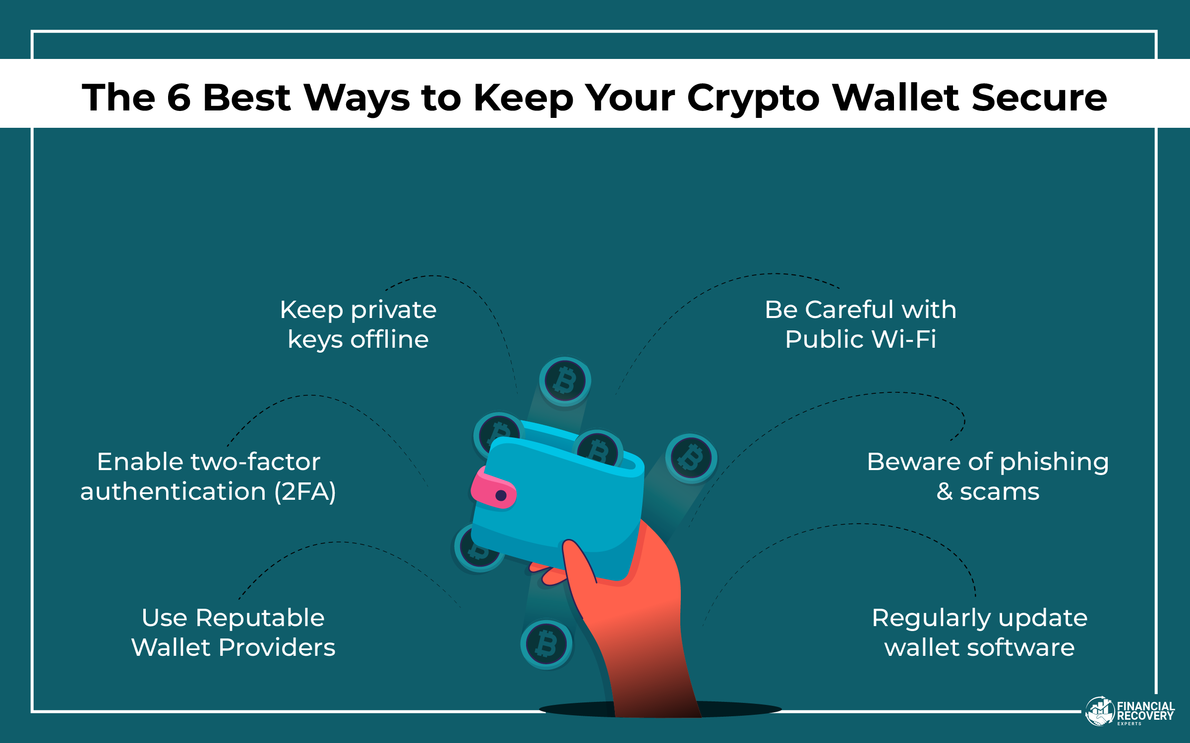 Ways to Keep Your Crypto Wallet Secure