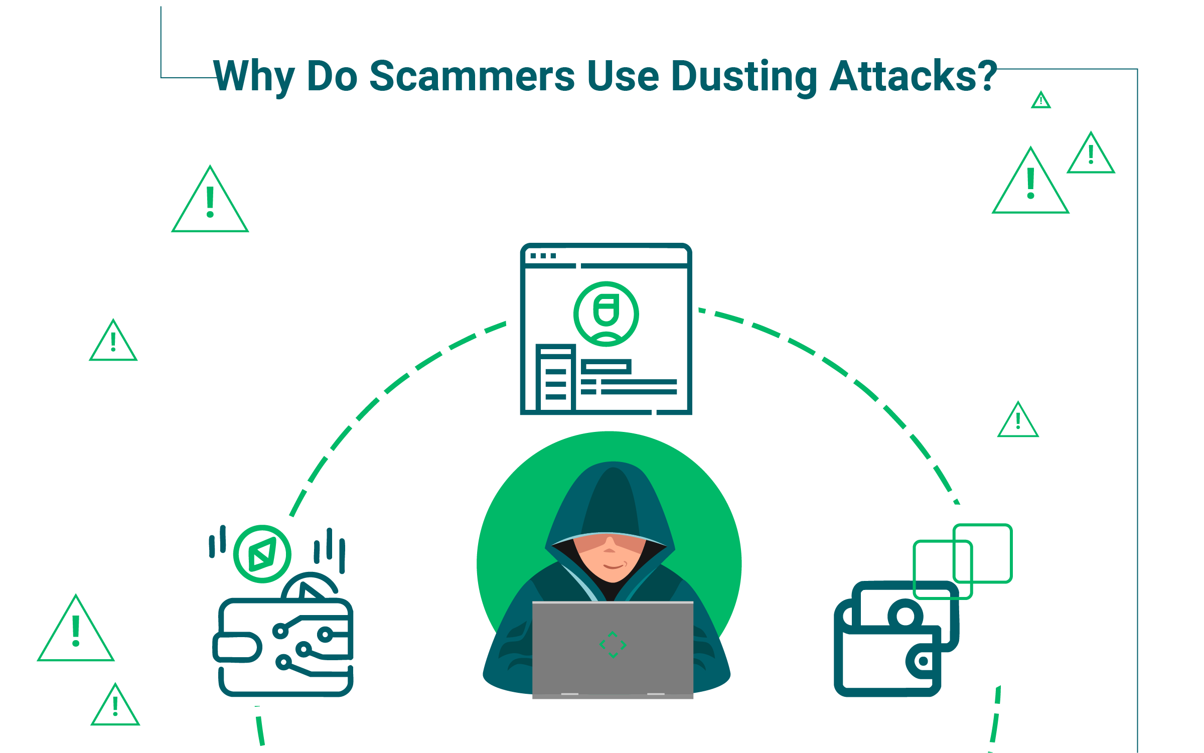 Why-Do-Scammers-Use-Dusting-Attacks
