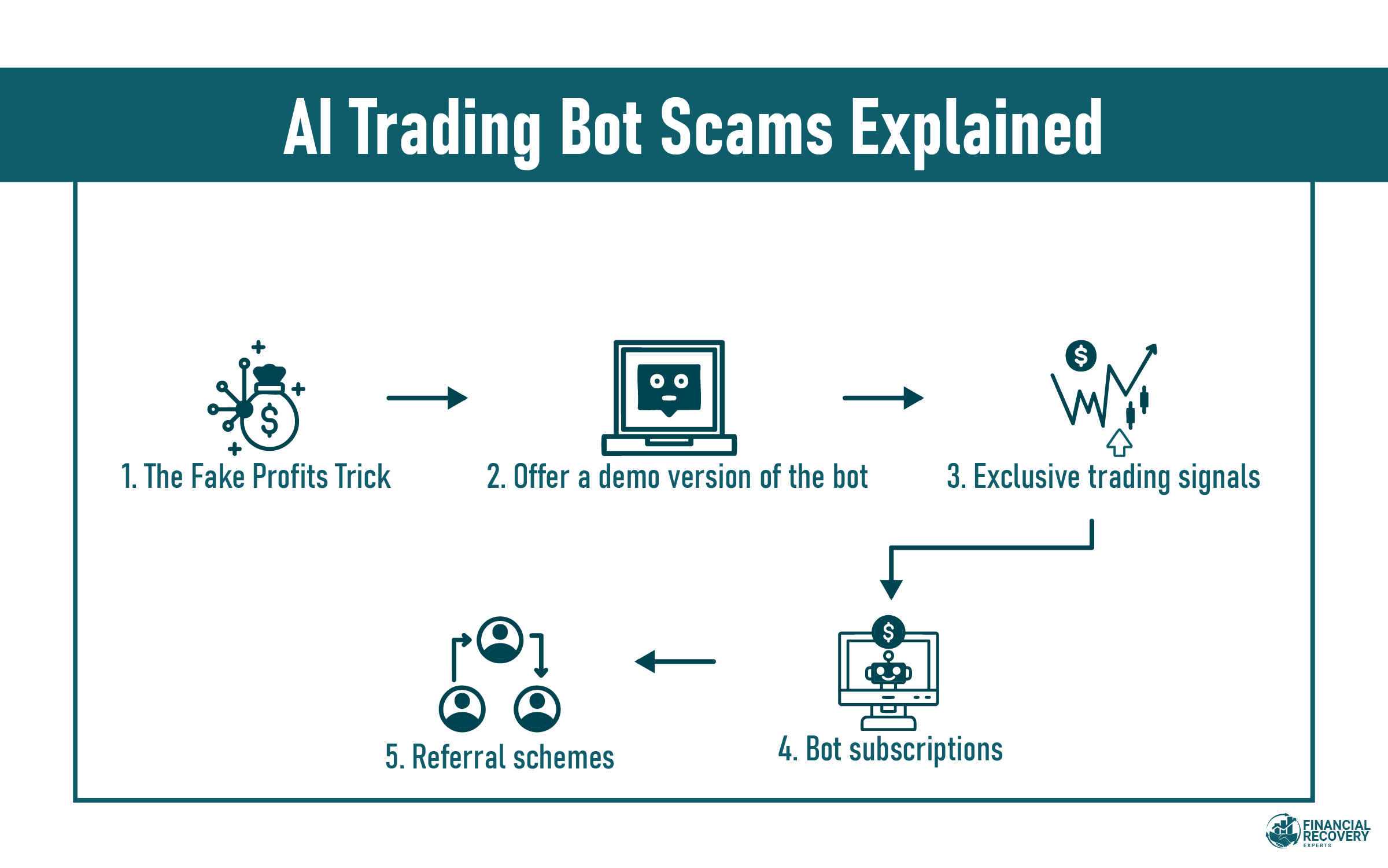 AI Trading Bot Scams Explained