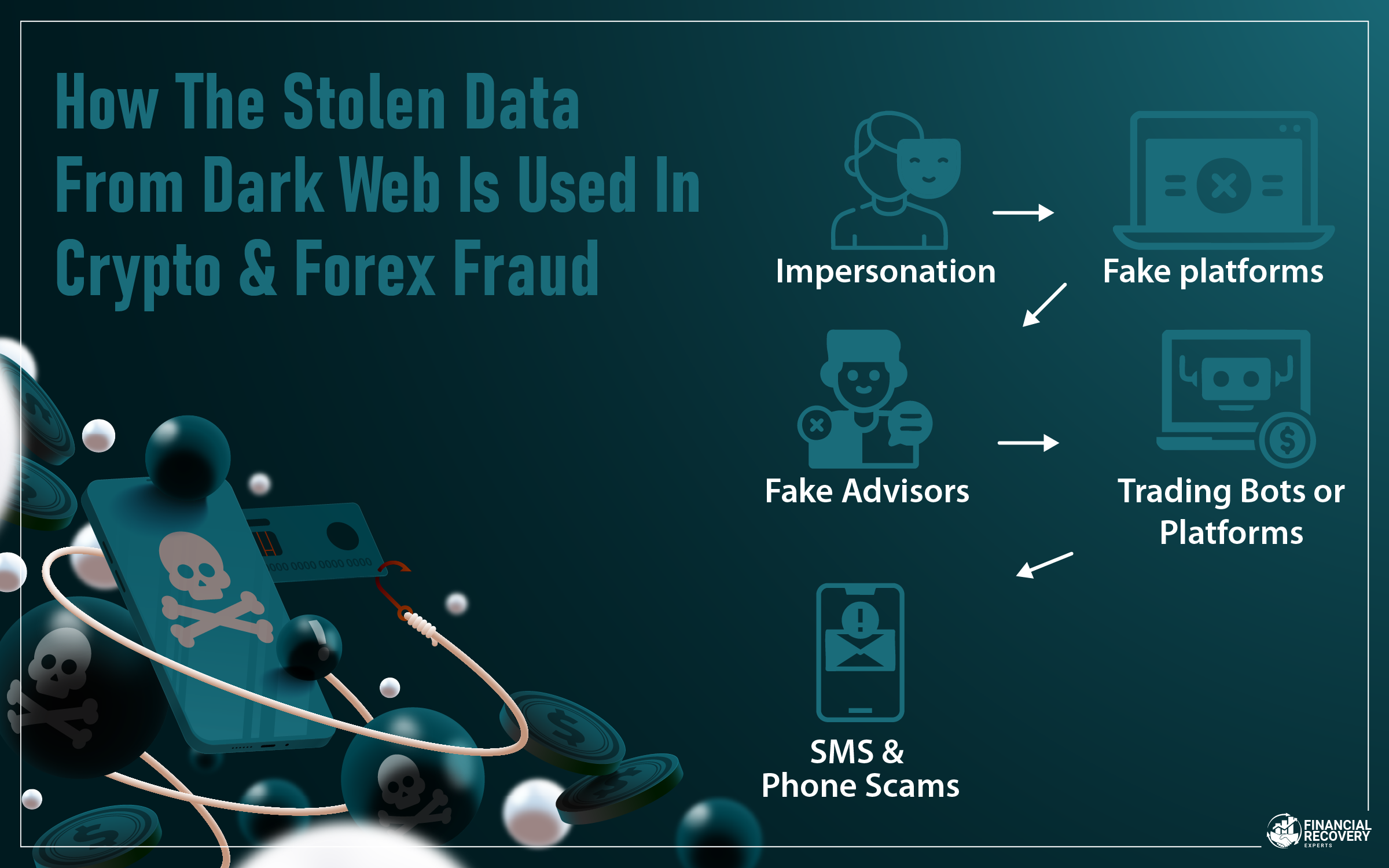 How The Stolen Data From Dark Web Is Used In Crypto & Forex Fraud