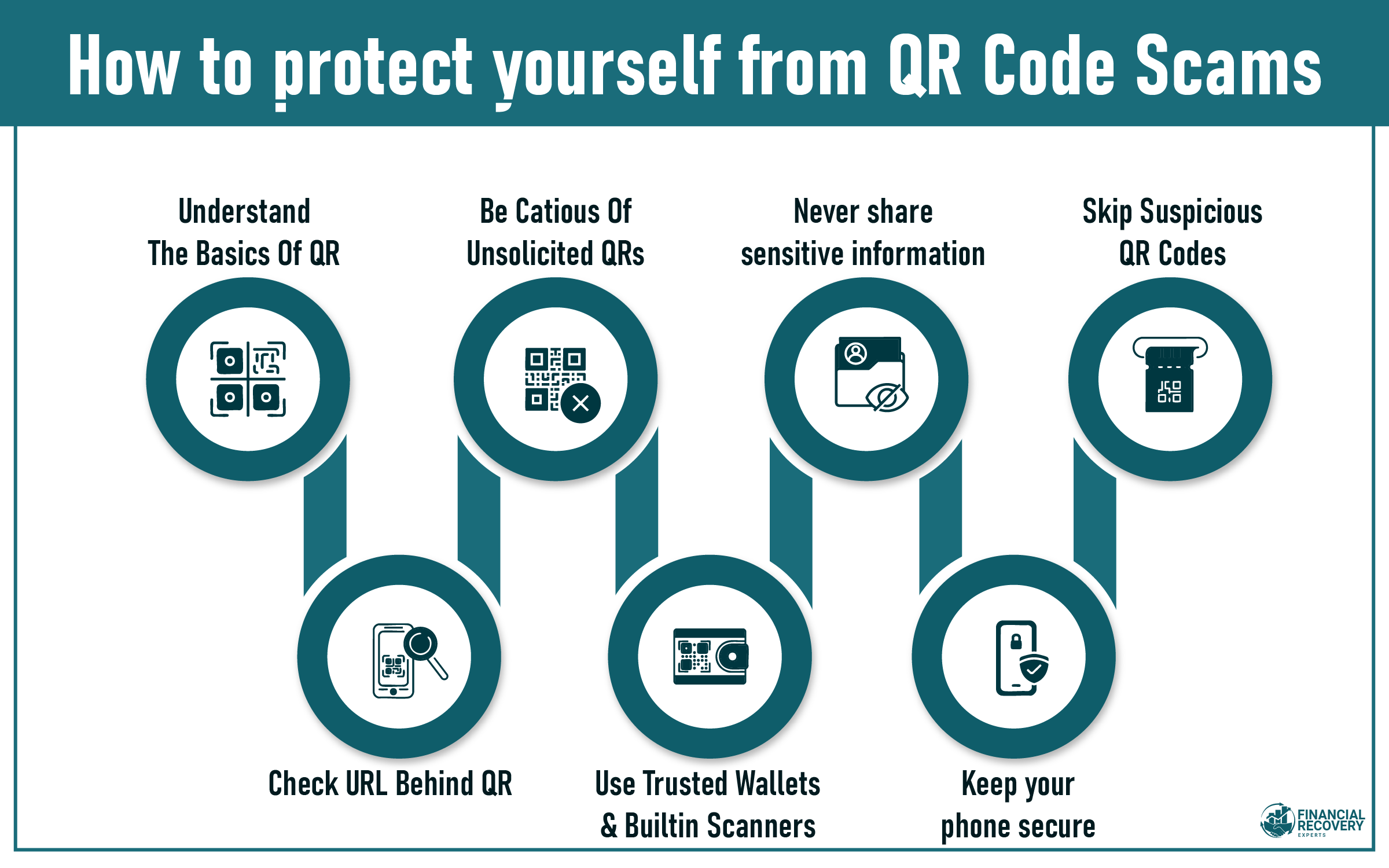 7 Tips to Stay Safe from QR Code Wallet Scams